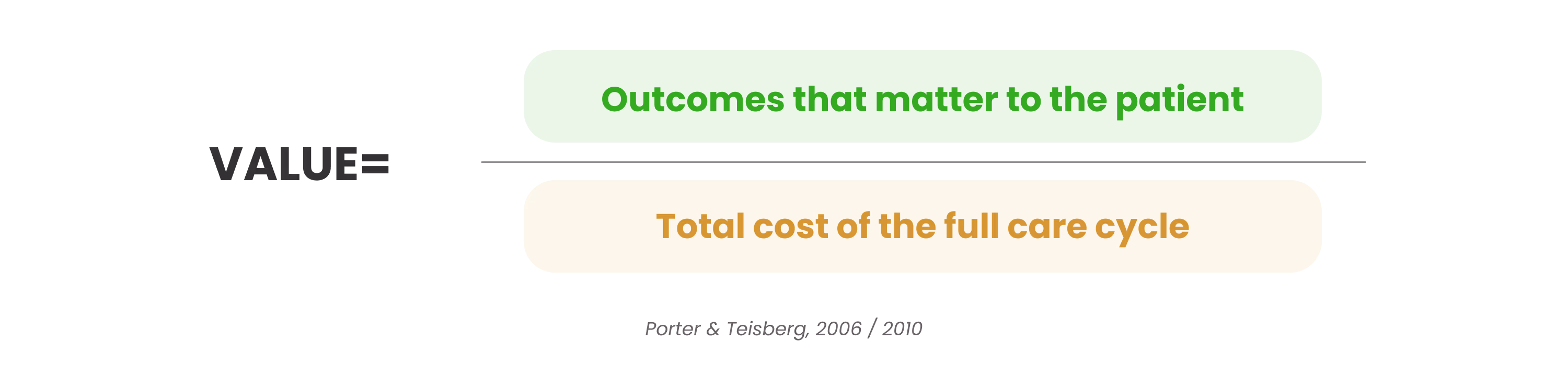 Porter und Teisberg Wertgleichung