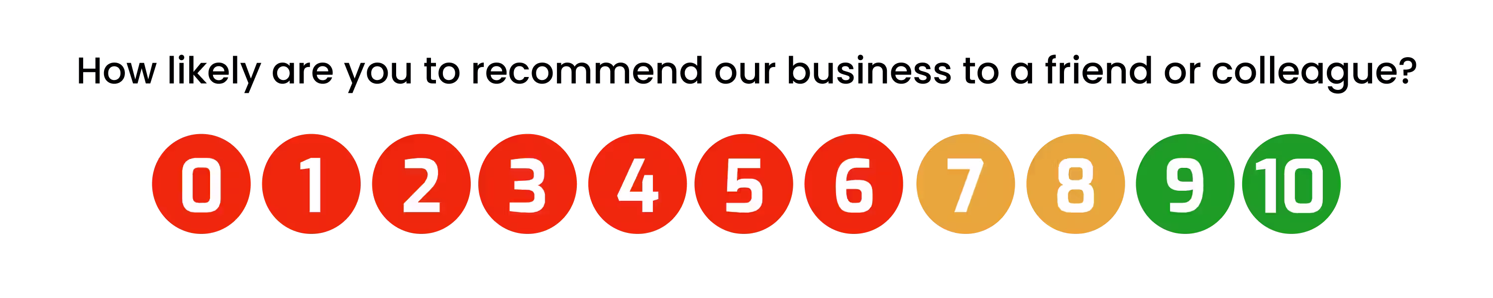 Net Promoter Score Frage: Wie wahrscheinlich ist es, dass Sie unser Unternehmen einem Freund oder Familienmitglied weiterempfehlen würden?