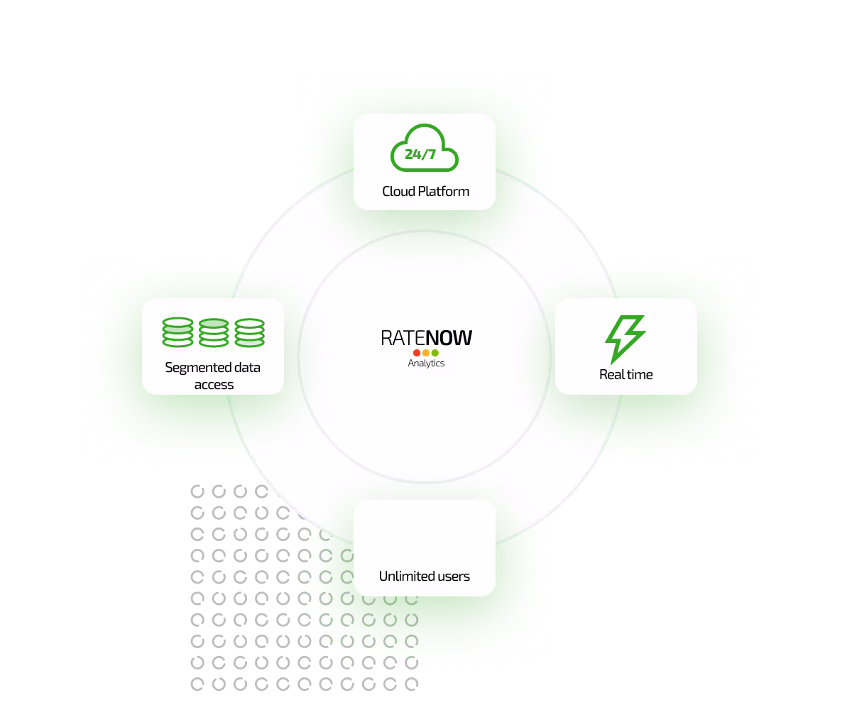 Funktionen von RateNow Analytics