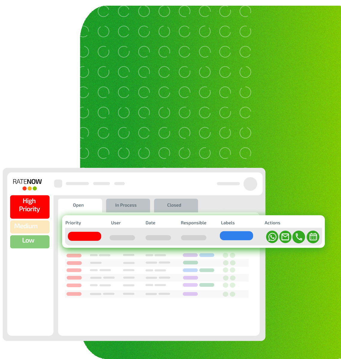 RateNow Management von Detraktoren
