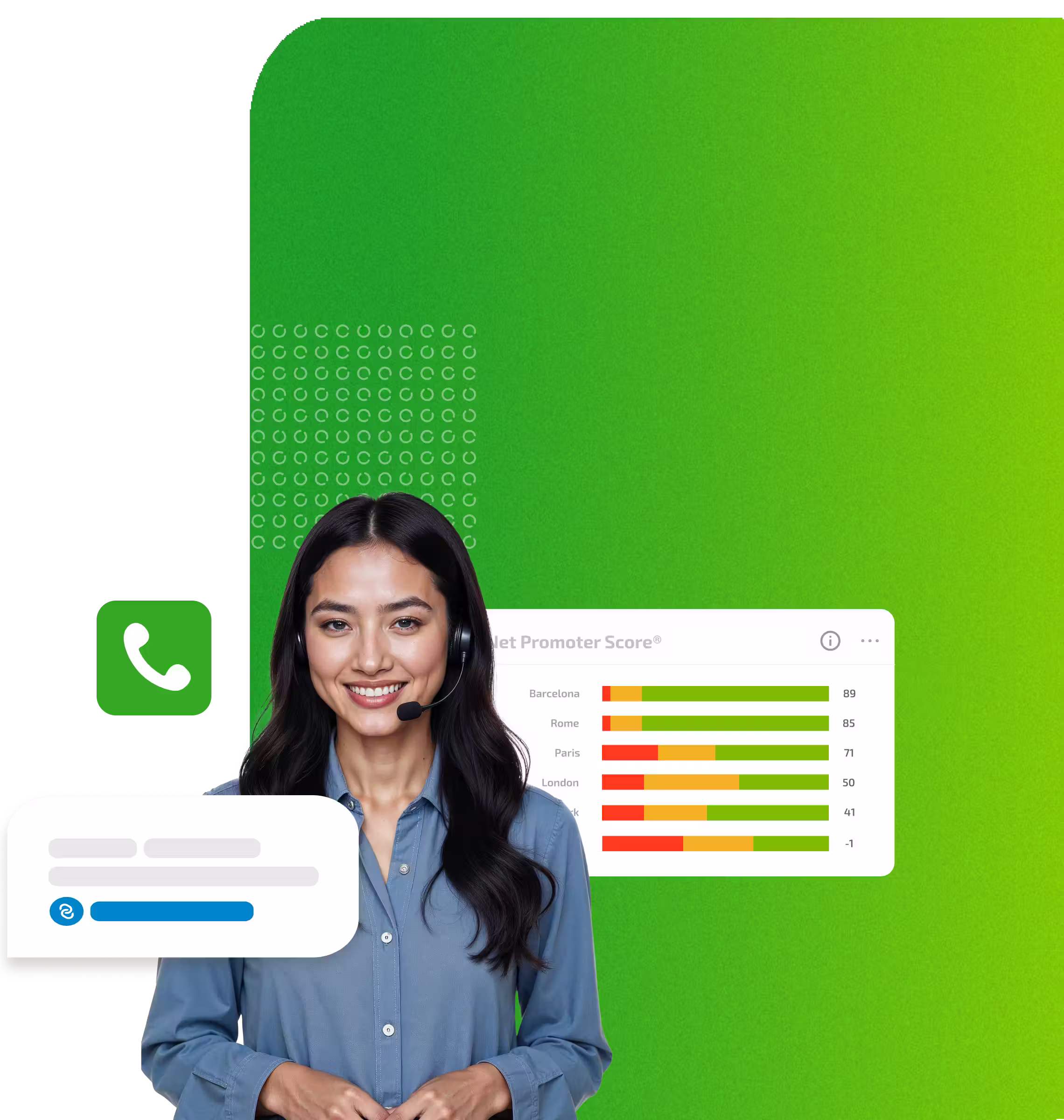 Telefonische Umfragen von RateNow